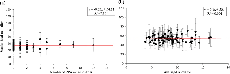 Fig 10