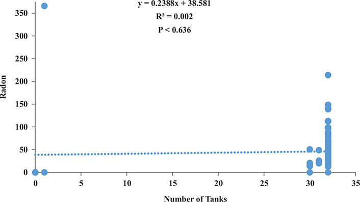 Fig 8