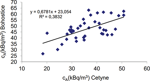 Fig 10