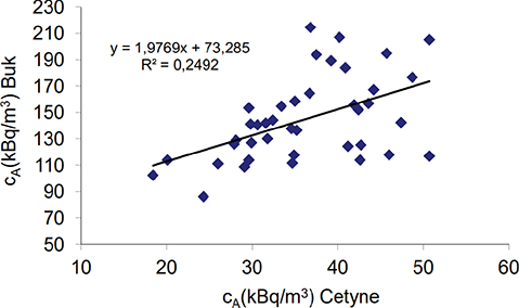 Fig 11