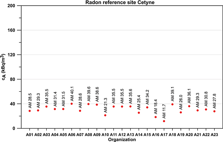 Fig 12