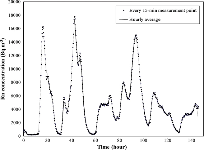 Fig 6